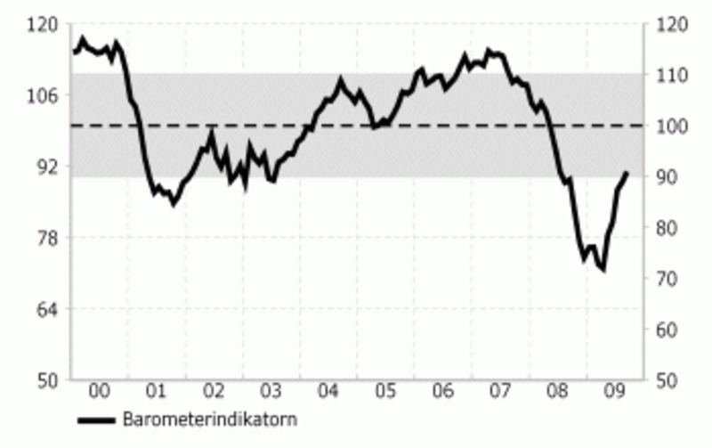 Ny konjunkturbarometer ute nu