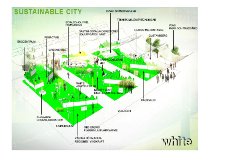 Sustainable City