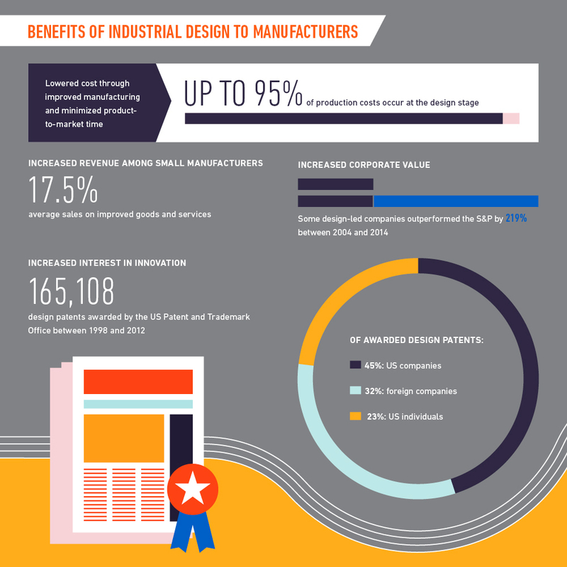 Industridesign funkar