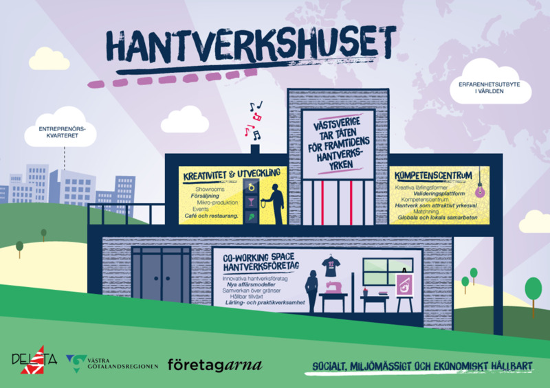 1:e 7:e och 14:e Informationsträffar om Hantverkshuset