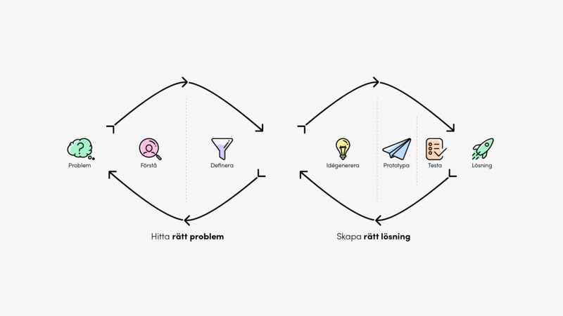 Hur kan design främja affärsutveckling?