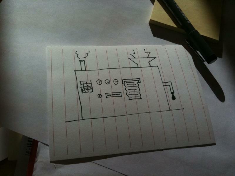 Kreativitet och Innovation
