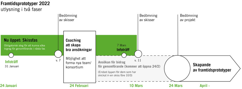 Skapa framtid