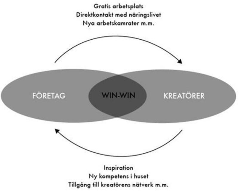 100 kontor