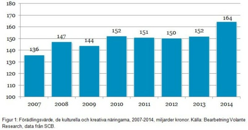 KKN växer